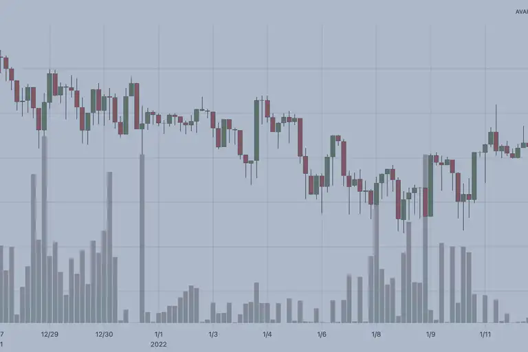 Announcing liquidity OHLC charts and API