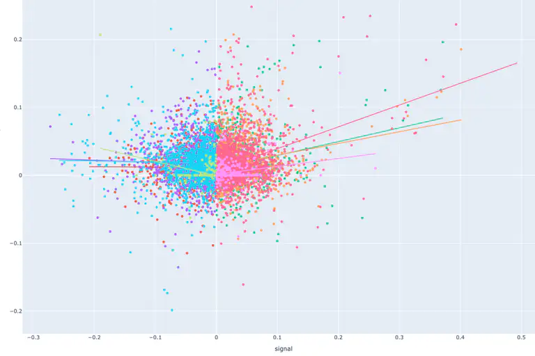 Can past prices predict future prices?