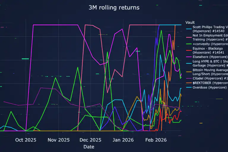 The best-performing stablecoin vaults, February 2026